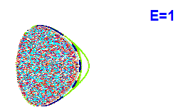 Poincaré section A=2, E=1